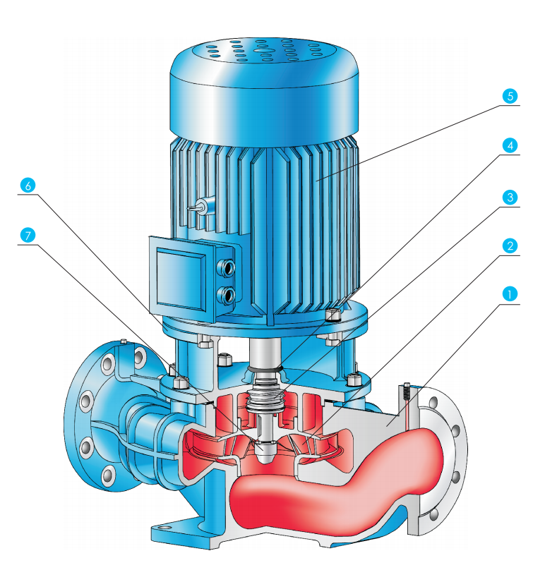 ISG管道泵结构图.png