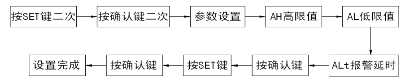 消防控制柜参数设置31-1.png